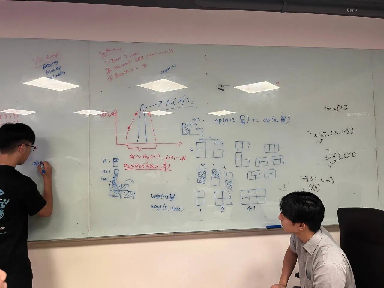 DevHub Ilab